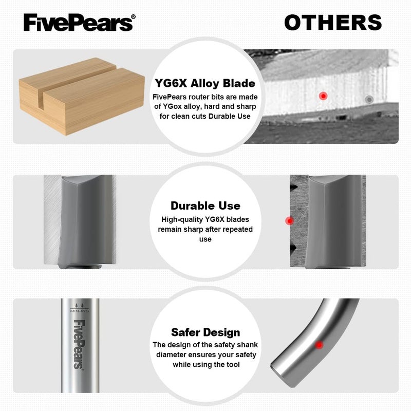 FIVEPEARS Straight Router Bits 1/2 Inch Shank Double Flute, 1 Inch Cutting Diameter, 1-1/4 Inch Cutting Length, Used for Create Groove, Dado or Hollow - Image 3